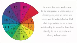 Color Wheel Theory, The Circle of Fifths (5ths), and Sight Reading Music