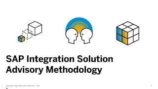 SAP Integration Solution Advisory Methodology Overview