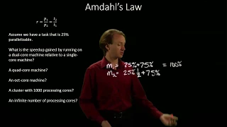 9-a.  Amdahl's Law Example 1