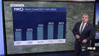 FORECAST: Scattered storms chances continue for weekend, higher rain chances expected next week