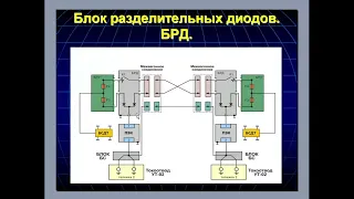 БРД (Блок разделительных диодов) электропоезда 81-765 "Москва"