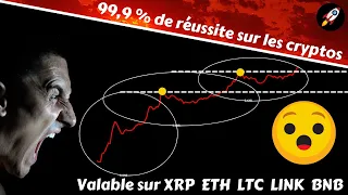 BITCOIN : ATTENTION CET INDICATEUR VA VOUS RENDRE DINGUE !