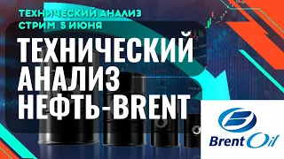 Нефть - Brent Технический Анализ. Прогноз BRN2 XBR