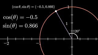 What Sine and Cosine Have to do with the Unit Circle