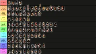 Multiplayer General Tier List | Total War Three Kingdoms