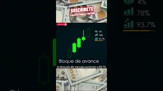 Cómo Interpretar las Velas Japonesas en el Trading: Guía para Traders #shorts