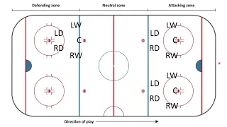 Hockey Faceoff Positions For Beginners U8