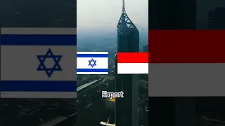 indonesia vs israel