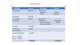 cost accounting #contract costing # practical problems and solutions
