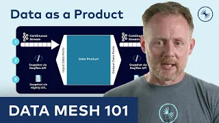 Data Mesh 101: Data as a Product