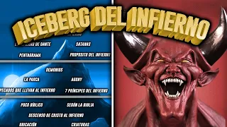 EL ICEBERG DEL INFIERNO EXPLICADO (Misterios, Teorias, Curiosidades)