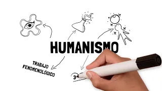 origenes de la corriente humanista