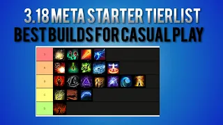 [3.18] Sentinel Leaguestarter Tierlist: Casual Play