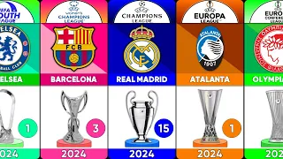 Here We Go 🤟 All Winners of UCL, Europa League, Conference League (2024)
