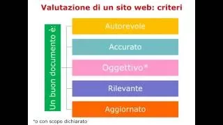 Valutare le informazioni