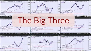 Technical Analysis of Stock Market | The Big Three