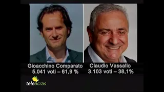 Ruoppolo Teleacras - Sicilia e ballottaggi, il responso definitivo delle urne