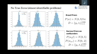 Finnian Lattimore - Causal Inference with Bayes Rule