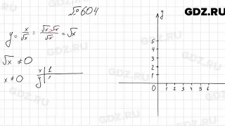 № 604 - Алгебра 8 класс Мерзляк