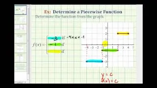 Ex 1:  Determine the Function From the Graph of a Piecewise Defined Function