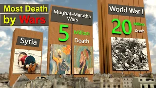 Number of Death by Wars comparison in History  | Israel- Palestine conflict war Death
