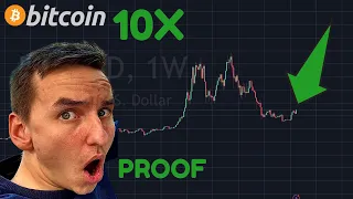 LAST TIME THIS HAPPENED BITCOIN JUMPED 10X!!!