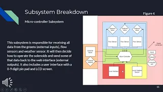 Automated Irrigation System - Preliminary Design Review