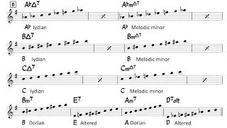 The Girl from Ipanema - Easy Solo Example for Tenor Sax