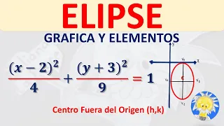 🏉 Gráfica y Elementos de ELIPSE VERTICAL a partir de la Ecuación Canónica - Ordinaria