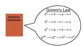 Grimm's Law