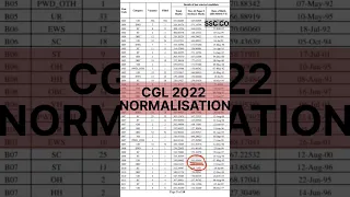 ssc cgl 2022 normalisation || final result #shortsfeed #ssccgl