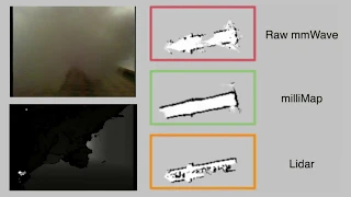 See Through Smoke: Robust Indoor Mapping with Low-cost mmWave             Radar