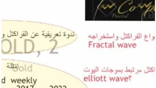 ندوة تعريفية شاملة عن انواع الفراكتل وطرق الاستخدام للمبتدئين جزء 1 #fractal #فوركس#فراكتل #gold