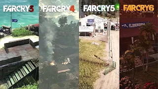 Evolution of Outpost Liberation in Far Cry Series