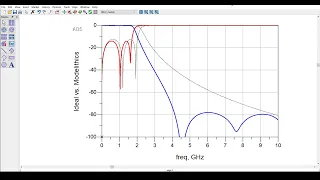 Modelithics Short Waves: Discrete Optimization with Modelithics Models in Keysight PathWave ADS.