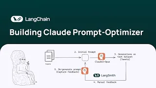 Claude-ception: Teaching Claude3 to prompt engineer itself