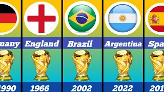 FIFA World Cup Winners From : 1930-2022