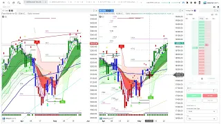 Our market strategy in 3 steps