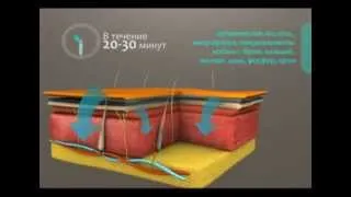 Домашнее обертывание для похудения видео