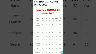 Indian Post GDS Cut Off 2023 | Result Out 🔥 | Post GDS Cut Off,GDS Cut Off,Gramin Dak Sevak Cut Off