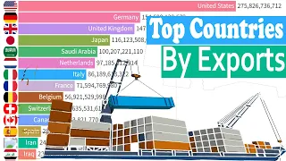 Top 15 Countries by Total Exports [1960-2021]