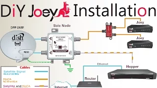 DIY How To Install A Second Dish Network Joey To An Existing Hopper   Joey Satellite Dish Setup