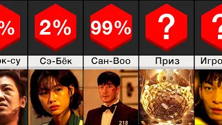 Сравнение: Игра в Кальмара Вероятность Победы Игроков