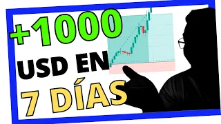 😱 Esta ESTRATEGIA de TRADING es la MÁS RÁPIDA y PODEROSA para SCALPING hasta HOY | RSI SECRETO + EMA