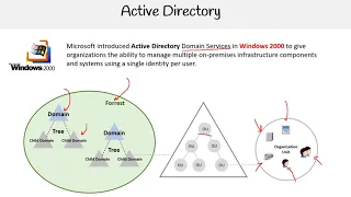 GCP — Active Directory