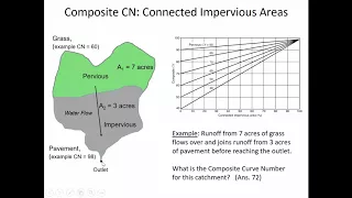 CE 433 - Class 20 (26 Oct 2017) Curve Number adjustments for NRCS method