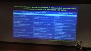 Bruce Ames - Vitamin and Mineral Inadequacy Accelerates Aging-Associated Diseases