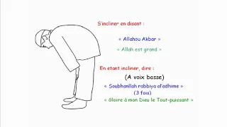 Apprendre La Prière (Salat El Maghreb - 4ème prière de la journée)