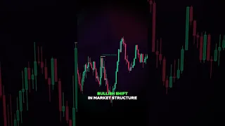 Fibonacci Retracements: The Optimal Trade Entry Technique (ICT OTE)