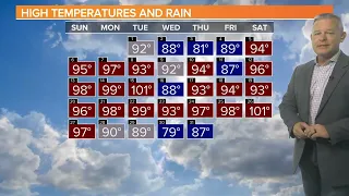 Daniel's South Carolina Holiday Weekend Weather Forecast - September 1, 2023